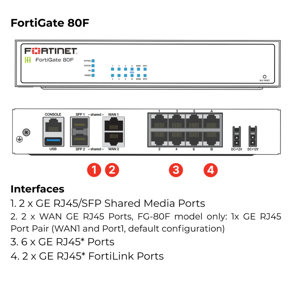 Fortinet FortiGate 80F Firewall – High-Performance NGFW / UTM | FG-80F-BDL-950-12