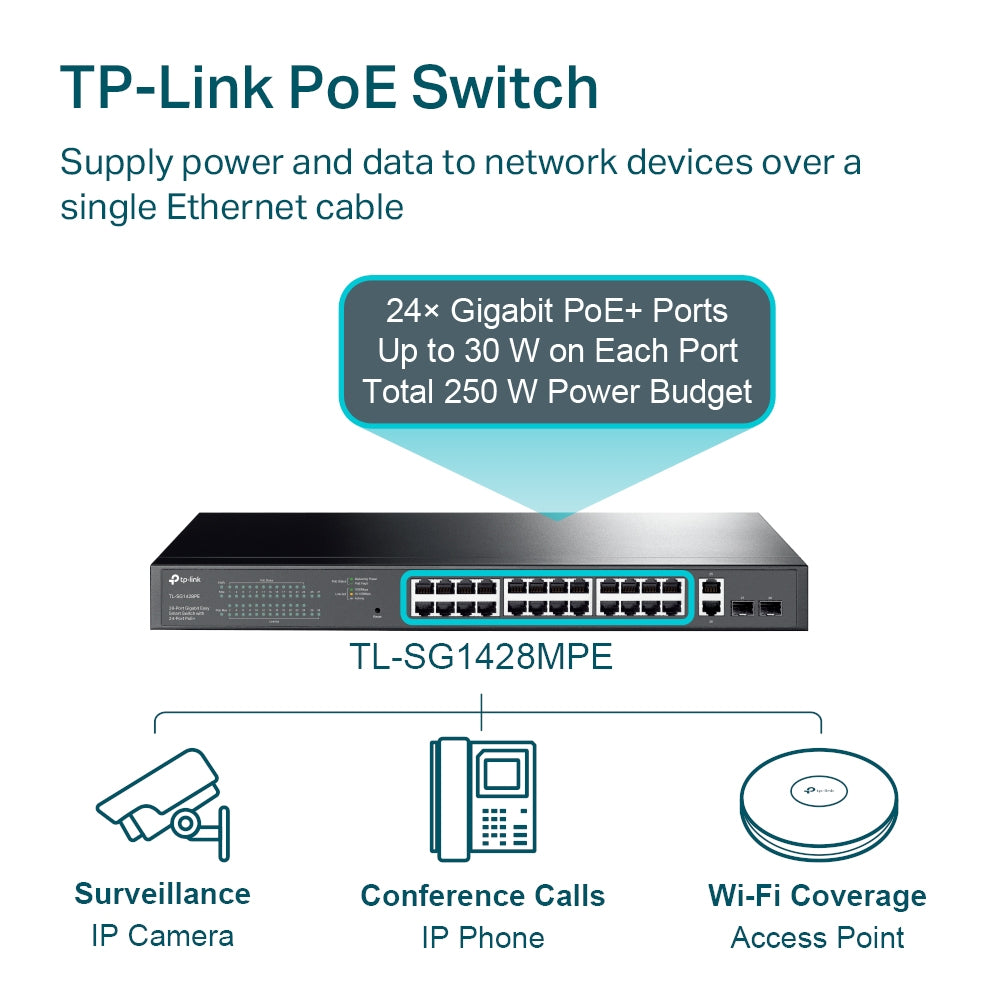 TP-Link TL-SG1428PE - 28-Port Gigabit Easy Smart Switch with 24-Port PoE+ / 250W PoE Budget / 2 SFP Uplinks / Rackmount Switch