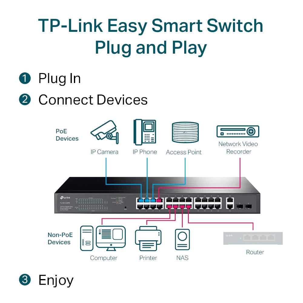 TP-Link TL-SG1428PE - 28-Port Gigabit Easy Smart Switch with 24-Port PoE+ / 250W PoE Budget / 2 SFP Uplinks / Rackmount Switch