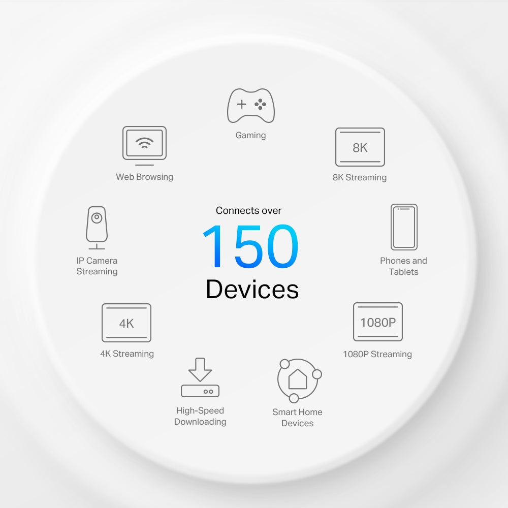 TP-Link Deco X50-5G AX3000 Whole Home Mesh Wi-Fi 6 Gateway - 5G NR / 2.5G Port / HomeShield / Mesh Router
