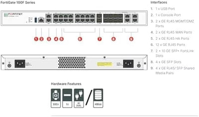 Fortinet FortiGate 100F Firewall – Enterprise NGFW / UTM / VPN | FG-100F-BDL-950-12
