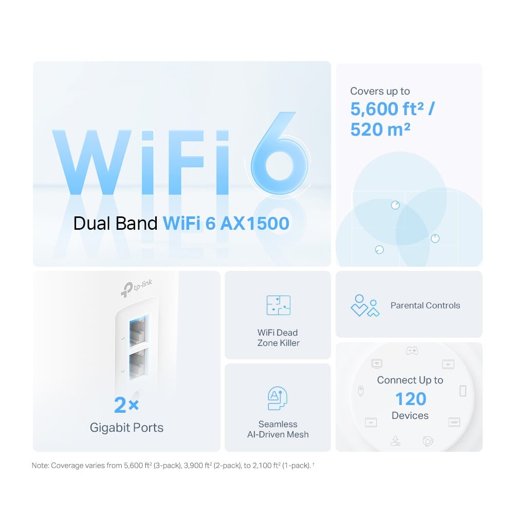TP-Link Deco X10 AX1500 Whole Home Mesh Wi-Fi 6 System (3-Pack) - Dual-Band / Gigabit Ports / Seamless Mesh Coverage