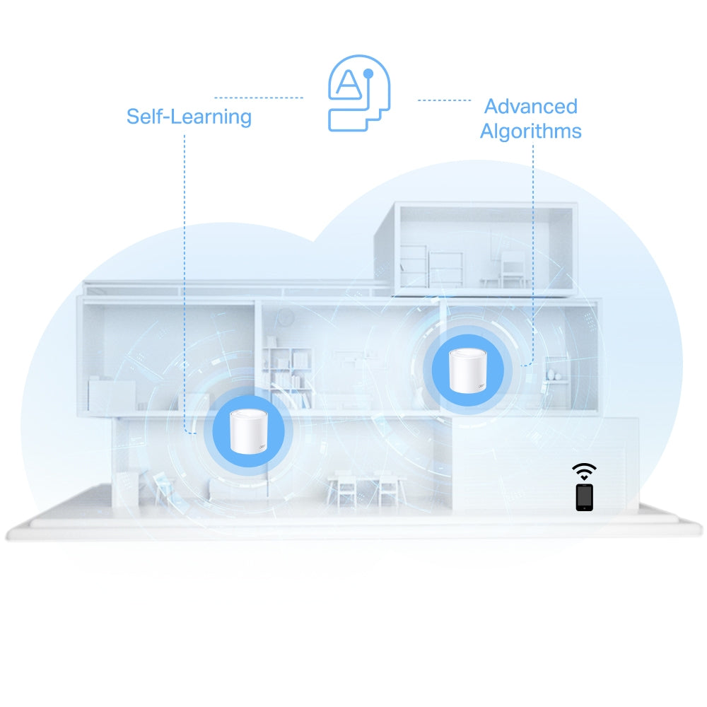 TP-Link Deco X10 AX1500 Whole Home Mesh Wi-Fi 6 System (3-Pack) - Dual-Band / Gigabit Ports / Seamless Mesh Coverage