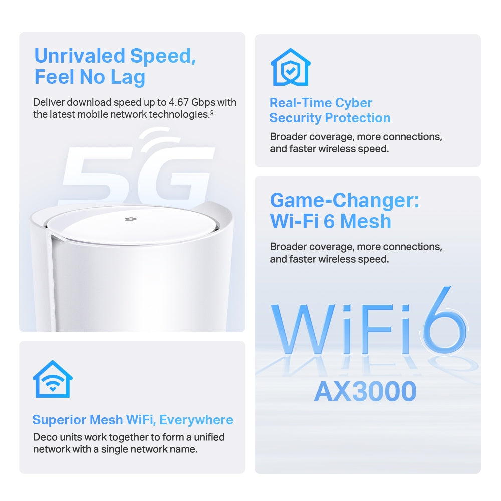 TP-Link Deco X50-5G AX3000 Whole Home Mesh Wi-Fi 6 Gateway - 5G NR / 2.5G Port / HomeShield / Mesh Router