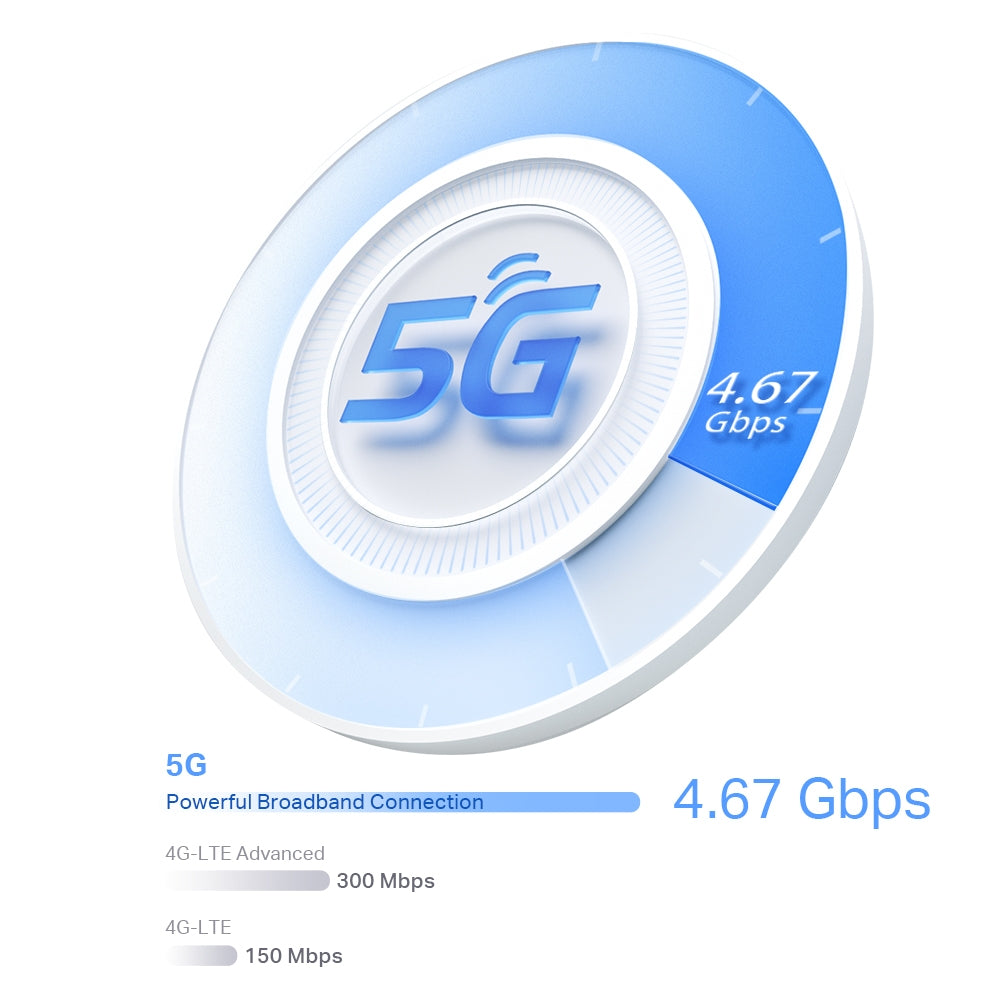 TP-Link Deco X50-5G AX3000 Whole Home Mesh Wi-Fi 6 Gateway - 5G NR / 2.5G Port / HomeShield / Mesh Router