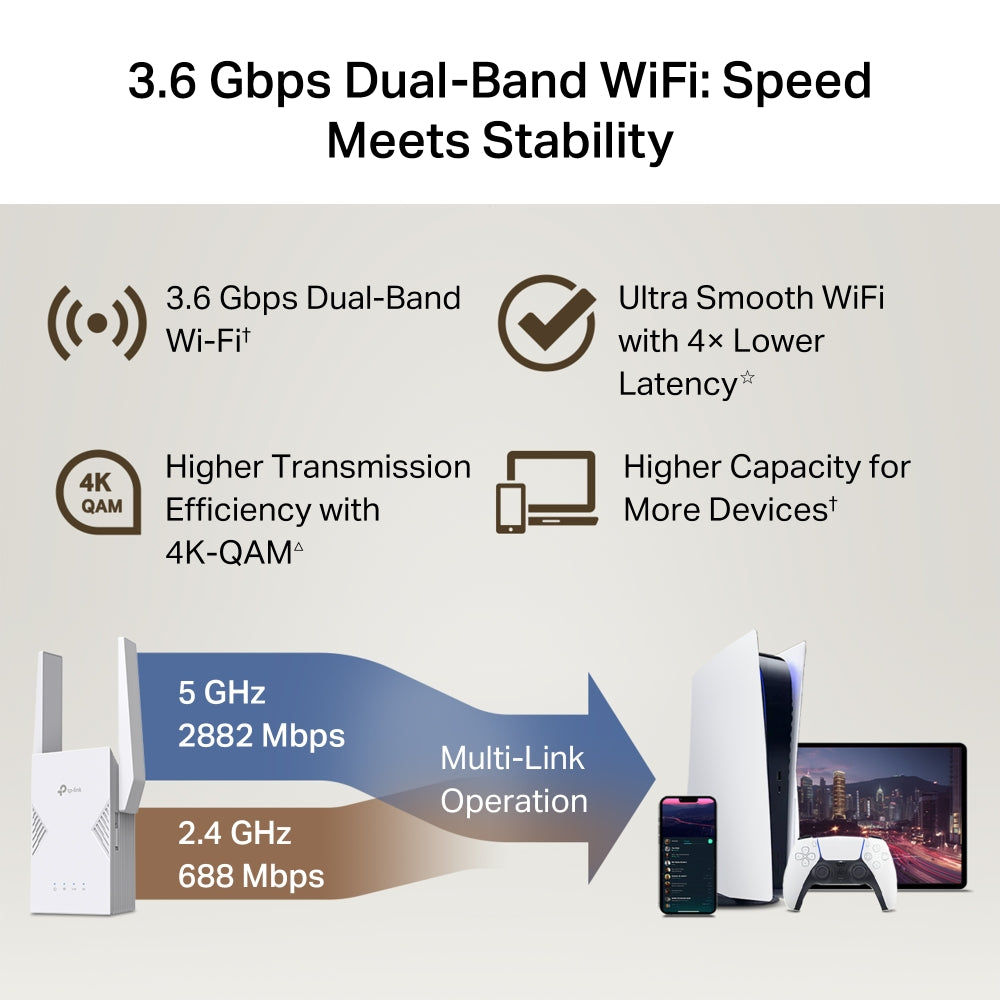 TP-Link RE225BE BE3600 Wi-Fi 7 Range Extender - Dual Band / EasyMesh™ / Gigabit Port / Access Point Mode