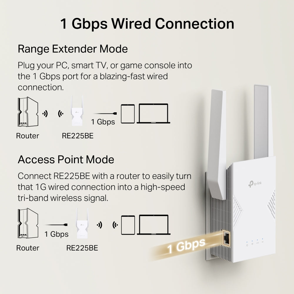 TP-Link RE225BE BE3600 Wi-Fi 7 Range Extender - Dual Band / EasyMesh™ / Gigabit Port / Access Point Mode