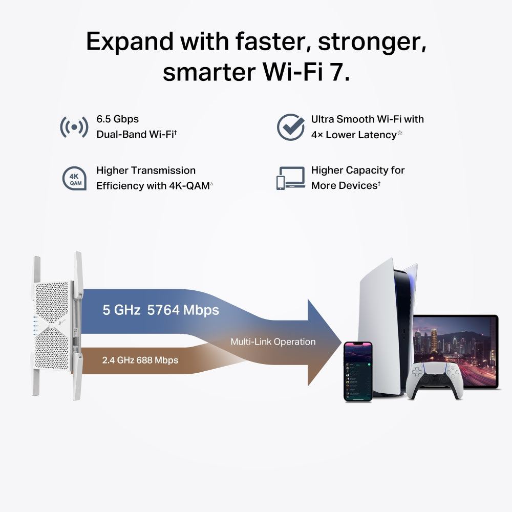 TP-Link RE405BE BE6500 Dual-Band Wi-Fi 7 Range Extender - EasyMesh™ / 2.5G Multi-Gigabit Port / Access Point Mode