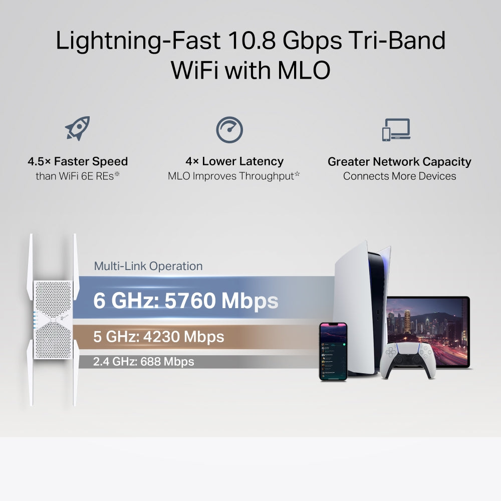 TP-Link RE655BE BE11000 Tri-Band Wi-Fi 7 Range Extender - EasyMesh™ / 2.5G Multi-Gigabit Port / 6GHz Band / Access Point Mode