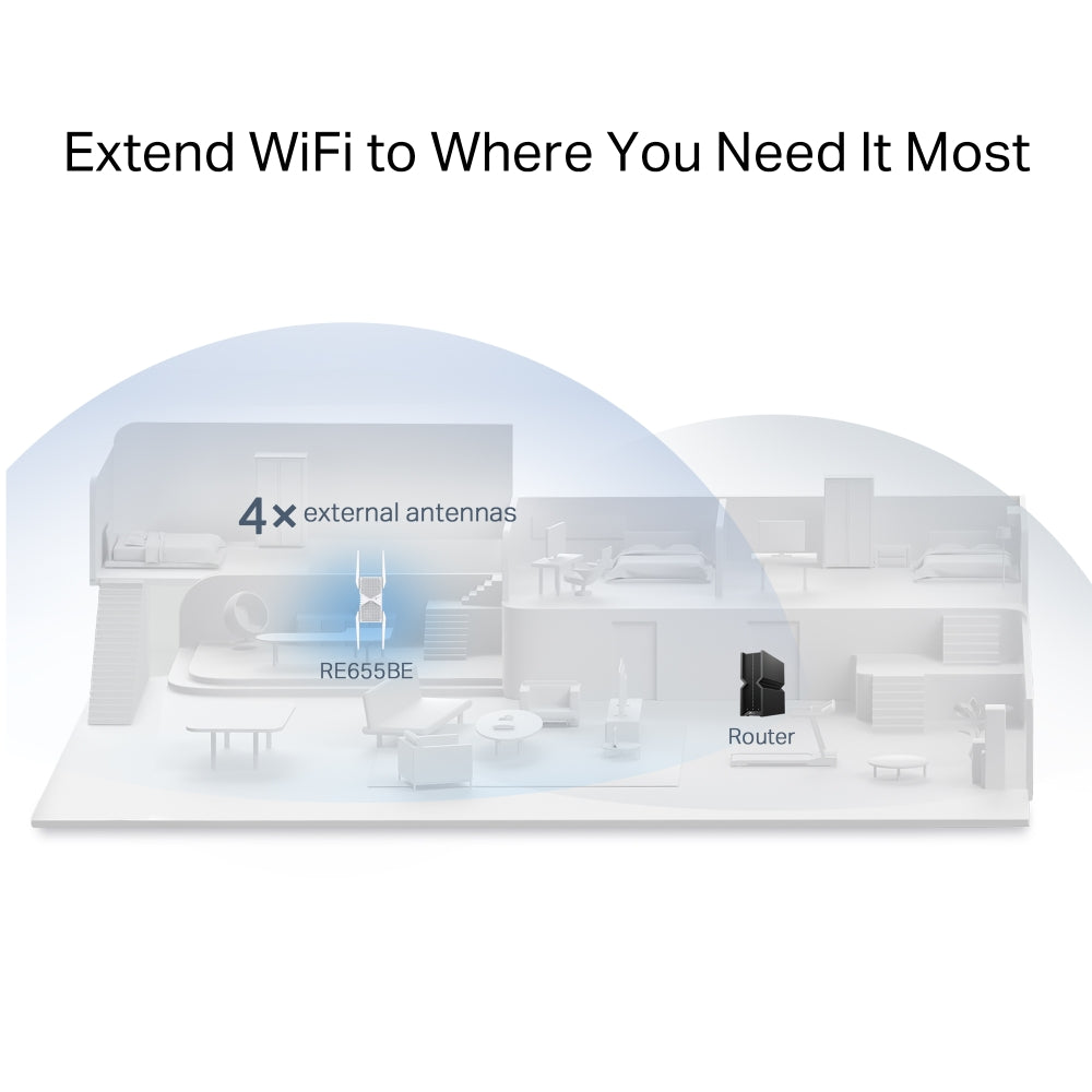 TP-Link RE655BE BE11000 Tri-Band Wi-Fi 7 Range Extender - EasyMesh™ / 2.5G Multi-Gigabit Port / 6GHz Band / Access Point Mode