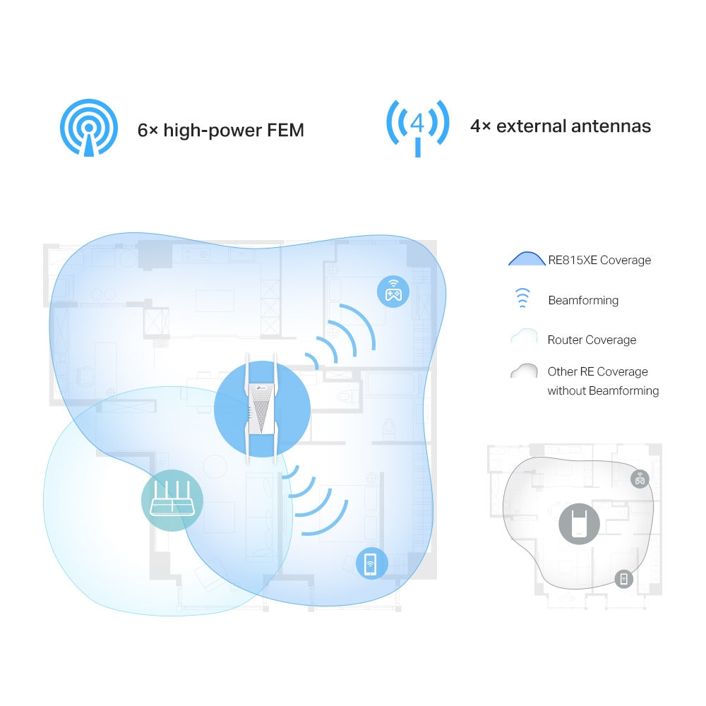 TP-Link RE815XE AXE5400 Wi-Fi 6E Mesh Range Extender - Tri-Band / 6GHz / OneMesh™ / Gigabit Port / Access Point Mode