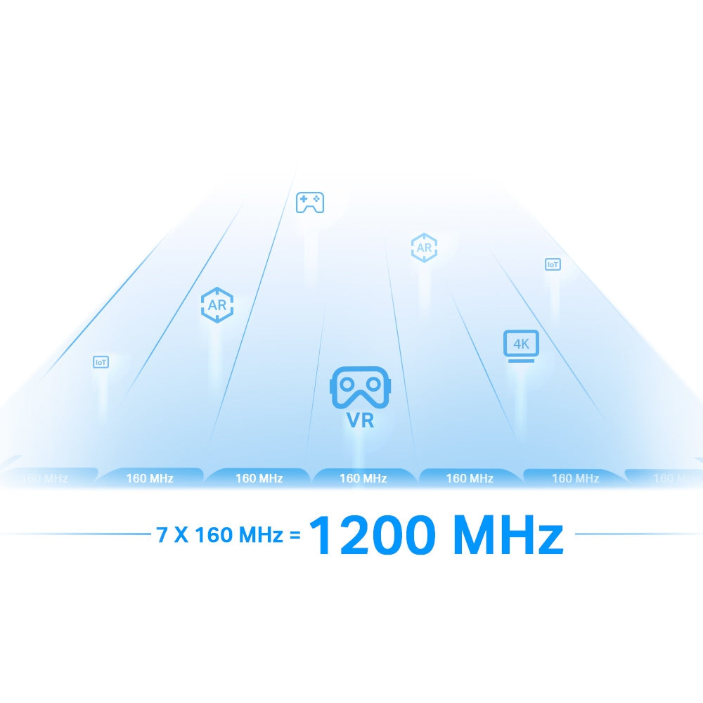 TP-Link RE815XE AXE5400 Wi-Fi 6E Mesh Range Extender - Tri-Band / 6GHz / OneMesh™ / Gigabit Port / Access Point Mode