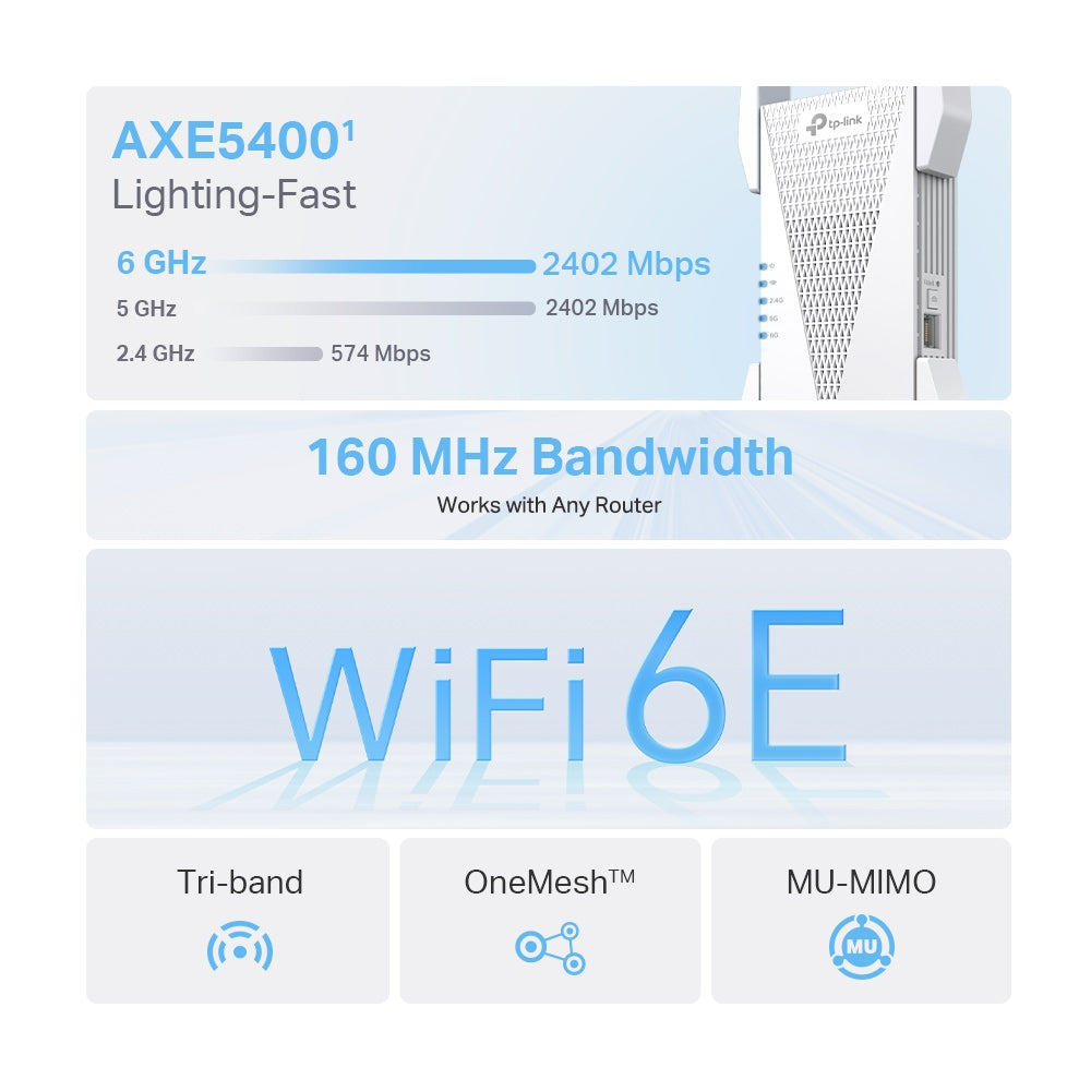 TP-Link RE815XE AXE5400 Wi-Fi 6E Mesh Range Extender - Tri-Band / 6GHz / OneMesh™ / Gigabit Port / Access Point Mode