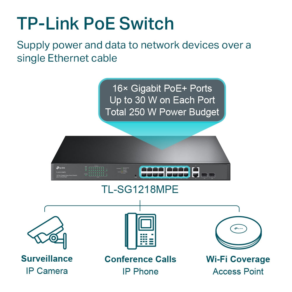 TP-Link TL-SG1218MPE - 18-Port Gigabit Easy Smart Switch with 16-Port PoE+ / 250W PoE Budget / 2 SFP Combo Ports / Rackmount Switch