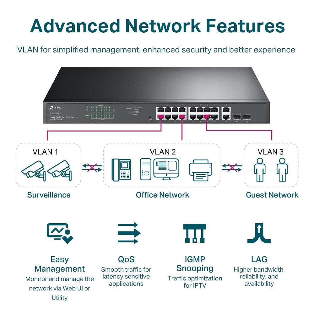 TP-Link TL-SG1218MPE - 18-Port Gigabit Easy Smart Switch with 16-Port PoE+ / 250W PoE Budget / 2 SFP Combo Ports / Rackmount Switch